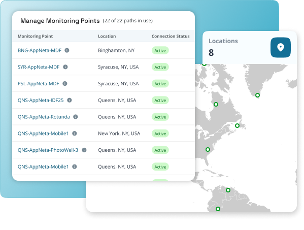 Monitoring Analytics